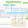 Nutanix CE で Acropolis Container Services (ACS) 。Part.1