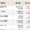 11/25（月）　日経強し！新興はエナリスだけの相場