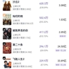 2024年3月18日　中国の映画興行収入ランキングTOP10
