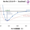 He原子の6-12レナードジョーンズ相互作用項の分子軌道計算による算出を試みた
