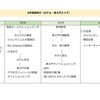 韓国料理【グルメ編：明洞でタピオカ 弘大でプルコギ 東大門でキンパ】