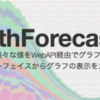 GrowthForecastをinit.dを用いて自動起動する方法