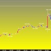 東京時間の米ドルの見通し　FOMC後