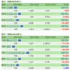 保有銘柄について(2021年9月27日)