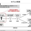 修論発表会と最後の長期休み