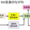 【第5世代乱数】BW1 配達員乱数 (3DS用)