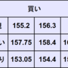 週間為替予想　2024年4/29～5/3