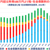 「富の再配分」野党共闘は、低所得層や中間層への再配分を強化します！