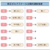 心臓リハビリってなに？なんのために？心リハってよく聞くけど。。。（ちょ～簡単に２秒でわかるように説明）