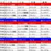 ７月１４日から３１日までの優先依頼早見表