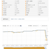 【THE_Simple_EURUSD】の最大DD更新