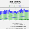 今週の学習振り返り10/21～10/27