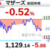 【9/14】相場雑感　日経高＆マザーズ安