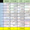 【スロット：ハイエナ実践＆収支報告】バジリスク絆収支を振り返ってみる。0スルーは期待値－1000円！？