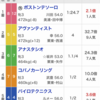 （3）ふと直前すぎる予想 阪神5R 追記