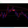 豪ドル円来週の予習（2022/8/1〜5）