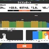 SSTトレーニング、カフェライド、など