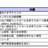 検証する時間を持てない。待てない。