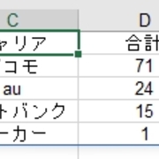Sqlでデータを抽出するユーザー定義関数を作ってみた その２ Excelが大好きだ