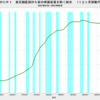 2021/6　日本のＣＰＩ　+0.0% 前年同月比　△