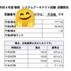 【令和4年春】システムアーキテクト試験の結果