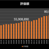 【2025年6月資産運用記録】