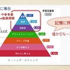 ケアマネ試験合格への道に迷わずに達成する具体的な勉強法