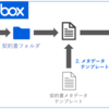 電子帳簿保存法に対応！UiPathでBoxへのファイルアップロードとメタデータ付与を自動化