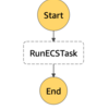 Step Functions を使って、ECS のワンショットタスクを実行する