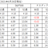 株式全般の状況（2021年7月3日現在）