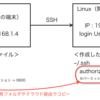 SSHを用いた接続設定の方法