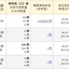 資産運用状況3月末 1$119.13