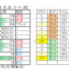 1月30日（日 ）東京・中京・小倉競馬場の馬場見解