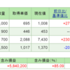 2015年8月17日(月) 　ジャストシステム、堅調。　フマキラー、叩き売られる。