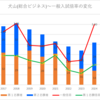 【2024春】犬山(総合ビジネス)の一般入試倍率【2017~2024の比較】