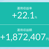 【CPIとPPIは無事通過】ヒンデンブルグオーメンの点灯に怯えながらFOMCの利下げへ