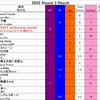 Green Hill Music Chart 2022 第３節結果