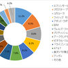 保有銘柄状況（2019/03/02)