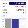 全力投資の末路-11月第5週投資結果報告-