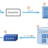 コンテナセキュリティのリスクと対策