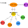 【検証中】せどりって儲かるの？-詳細公開-