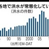 ■世界で洪水被害20億人