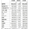 冬のボーナス出ましたか？