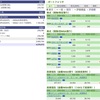 2024年02月15日（木）投資状況