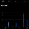 1月20日週のトレーニング