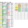 ９月４日（日）新潟・小倉・札幌競馬場の馬場見解