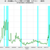 2018/6/15　米・非金融レバレッジ量リスク指数　-0.79　▼