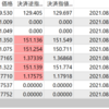 21年8月27日取引
