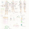 完全に妄想の塊な擬人化リーフィアの自分の中での設定