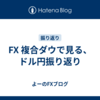 FX  複合ダウで見る、ドル円振り返り